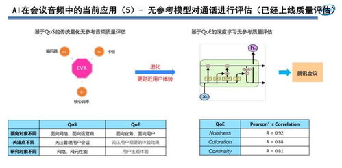 騰訊會議突圍背后 端到端實(shí)時語音技術(shù)如何保障交流順暢