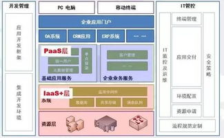 揭秘國內僅有少數(shù)人精通的云計算技術 品高公開課引領軟件技術深度交流