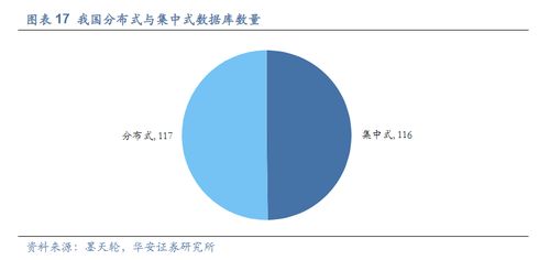 繼MetaERP后又一重要根技術 華為GaussDB分布式數(shù)據(jù)庫即將發(fā)布，受益上市公司全梳理