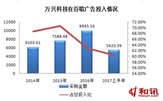 IPO觀察室1076期 萬(wàn)興科技遷址西藏再闖關(guān)，業(yè)績(jī)?cè)鲩L(zhǎng)存隱患