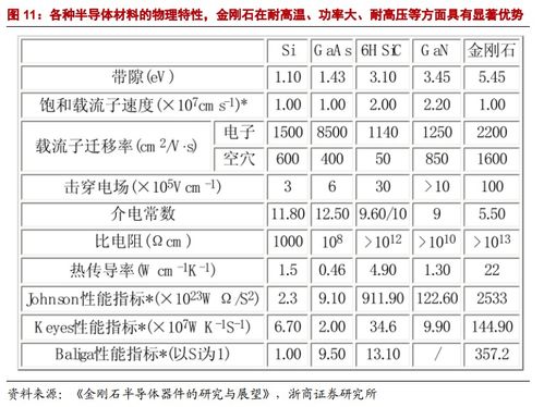 終極功率半導(dǎo)體 研發(fā)實現(xiàn)突破性進(jìn)展,這家公司相關(guān)產(chǎn)品已可用于半導(dǎo)體 芯片熱沉等領(lǐng)域